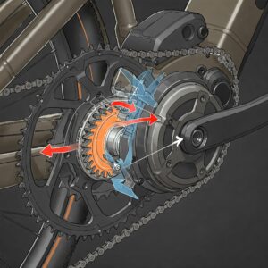 A detailed illustration of a mid-drive ebike chainring, showing how it connects to the motor.