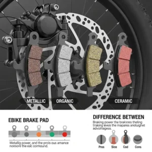 An illustration comparing different types of ebike brake pads, including metallic, organic, and ceramic compounds, to help riders choose the best option for their electric bike.