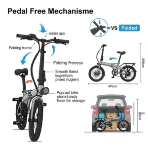 An infographic illustrating the folding mechanism of a pedal-free electric bike without pedals, highlighting its portability and ease of storage.