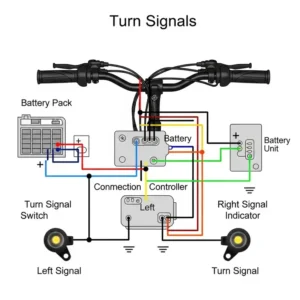 A simplified wiring diagram illustrating how ebike turn signals are connected to the ebike's electrical system.