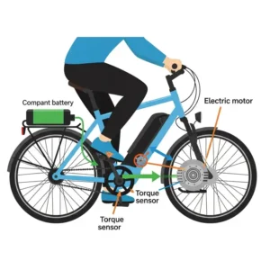 Simple diagram illustrating the mechanics of electric-assist technology, showing the interaction between pedaling, sensors, motor, and battery to provide pedal assistance.