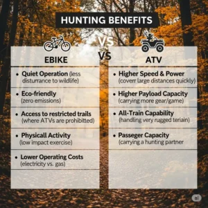 A comparison chart illustrating the advantages of using a silent electric bike for hunting, such as reduced noise and environmental impact, over a traditional noisy ATV. This highlights why it is the best ebike for hunting.