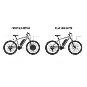 Comparison graphic showing the front and rear placement options for an electric bicycle hub motor, highlighting their impact on bike balance and handling