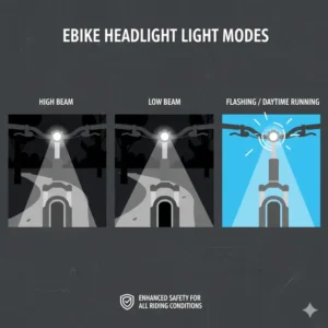 Visual representation of different light modes on an electric bicycle headlight, such as high beam, low beam, and flashing modes for safety.