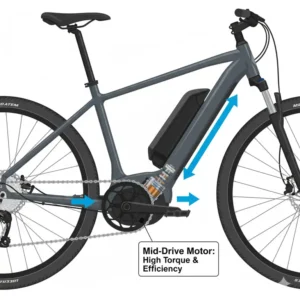 Illustration of a mid-drive motor placement, showing the best design for torque and hill climbing on a commuter ebike.