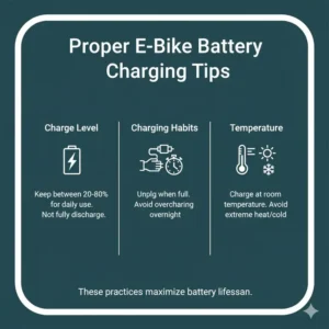 A diagram illustrating proper charging techniques, which are crucial for determining how long do e bike batteries last overall.