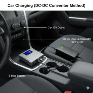 Illustration explaining the DC-DC converter connection for how to charge e bike battery without charger using a vehicle's 12V supply.