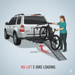 A person easily rolling a heavy electric bicycle onto a no lift hitch bike rack with ramp.